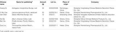 Guanxinkang Decoction Attenuates the Inflammation in Atherosclerosis by Regulating Efferocytosis and MAPKs Signaling Pathway in LDLR−/− Mice and RAW264.7 Cells